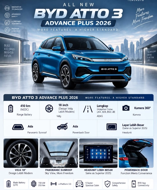 Banner BYD ATTO 3 Main