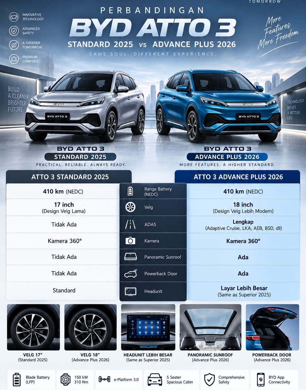 Perbandingan BYD ATTO 3
