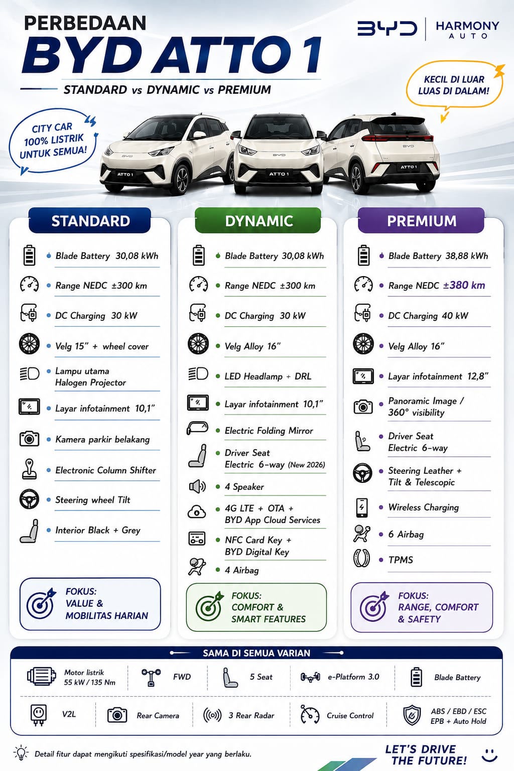 Perbedaan BYD ATTO 1